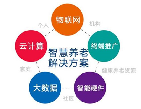 關(guān)于智慧養(yǎng)老，跟智能安防能扯上什么關(guān)系